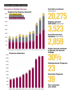 fall-2016-data-snapshot