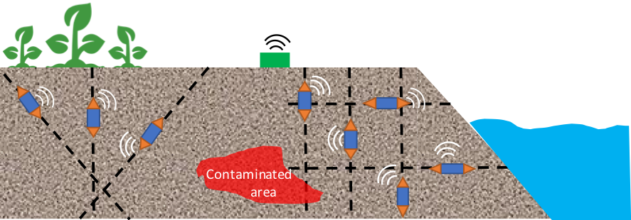 graphic showing how wireless sensing networks function