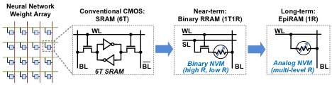 diagram showing four parts