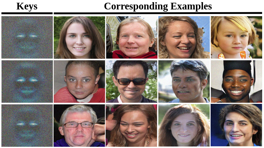 a series of faces created by artificial intelligence in three rows. 