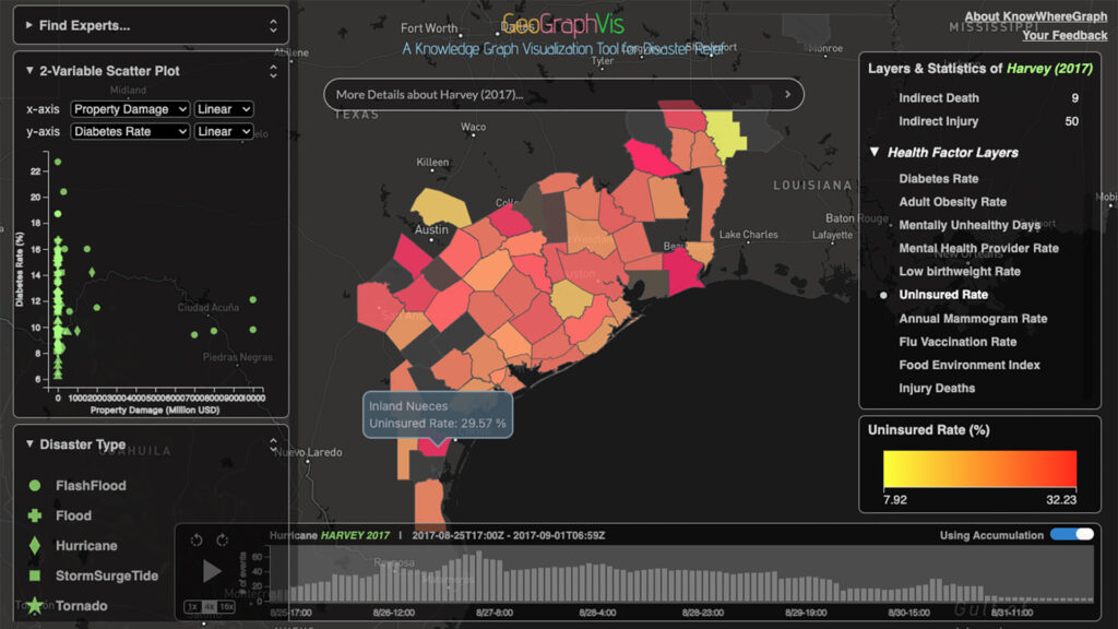 A display of insights about Hurricane Harvey 