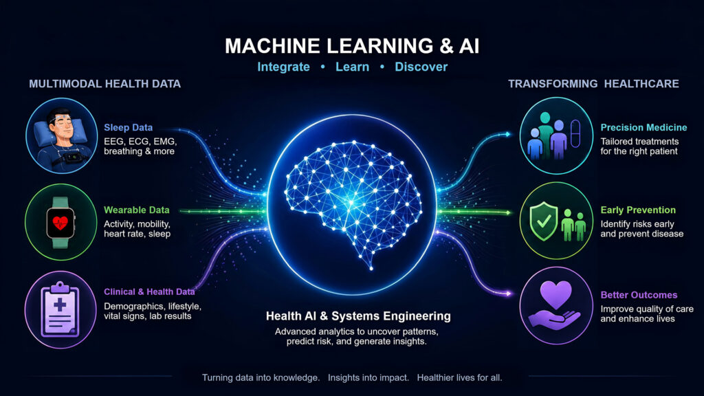 A diagram with a glowing brain in the center and text that describes Bing Si's research workflow.